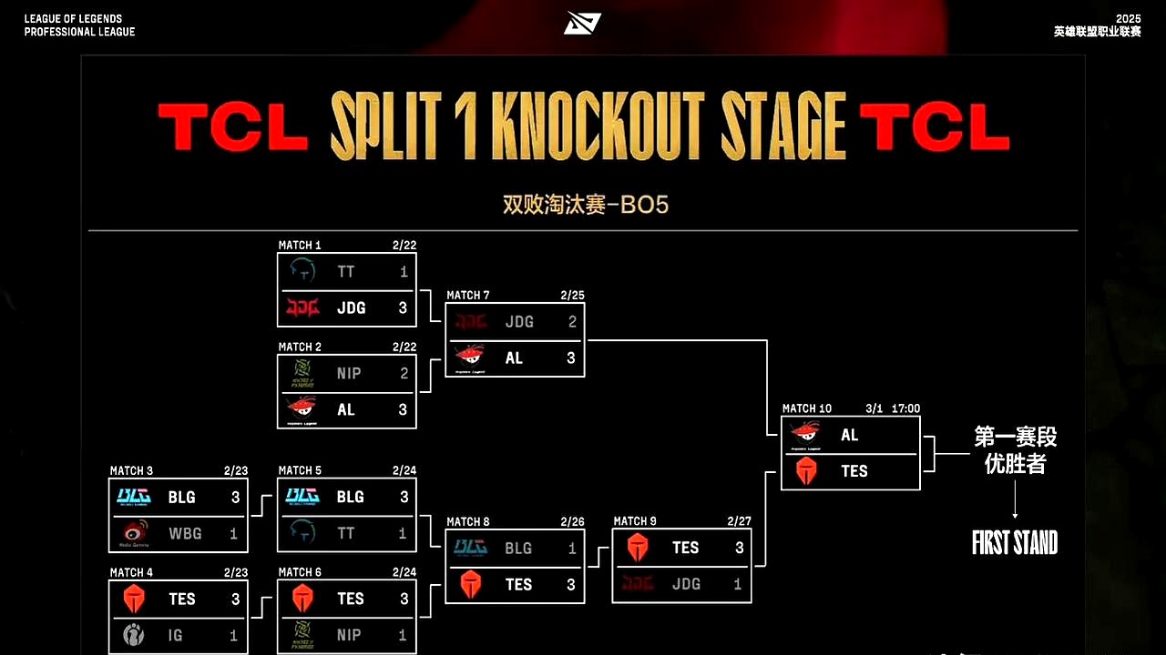 DK鏖战FNC,Lehends线上压制力十足强强对话小组赛,点燃全场激情 DK鏖战FNC,Lehends线上压制力十足强强对话小组赛,点燃全场激情
